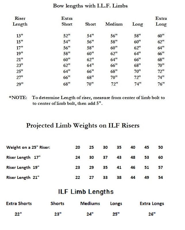 LH ILF riser and limb recommendations for a newb. | Archery Talk Forum